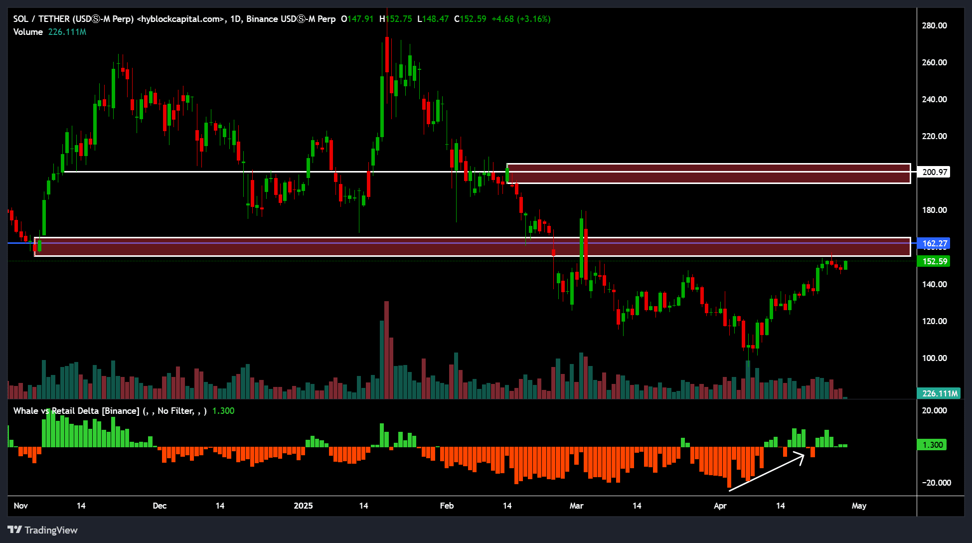 Binance-USDⓈ-M-Perp_SOLUSDT_2025-04-28_14-29-42