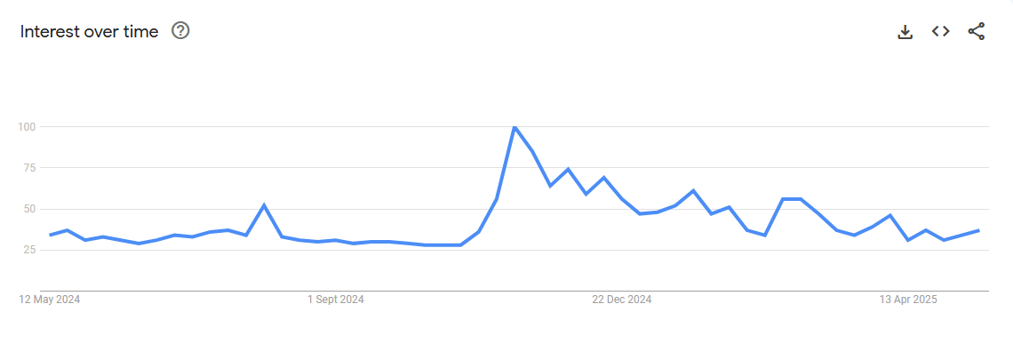 Bitcoin-related-search-terms-on-the-Google-Search-engine