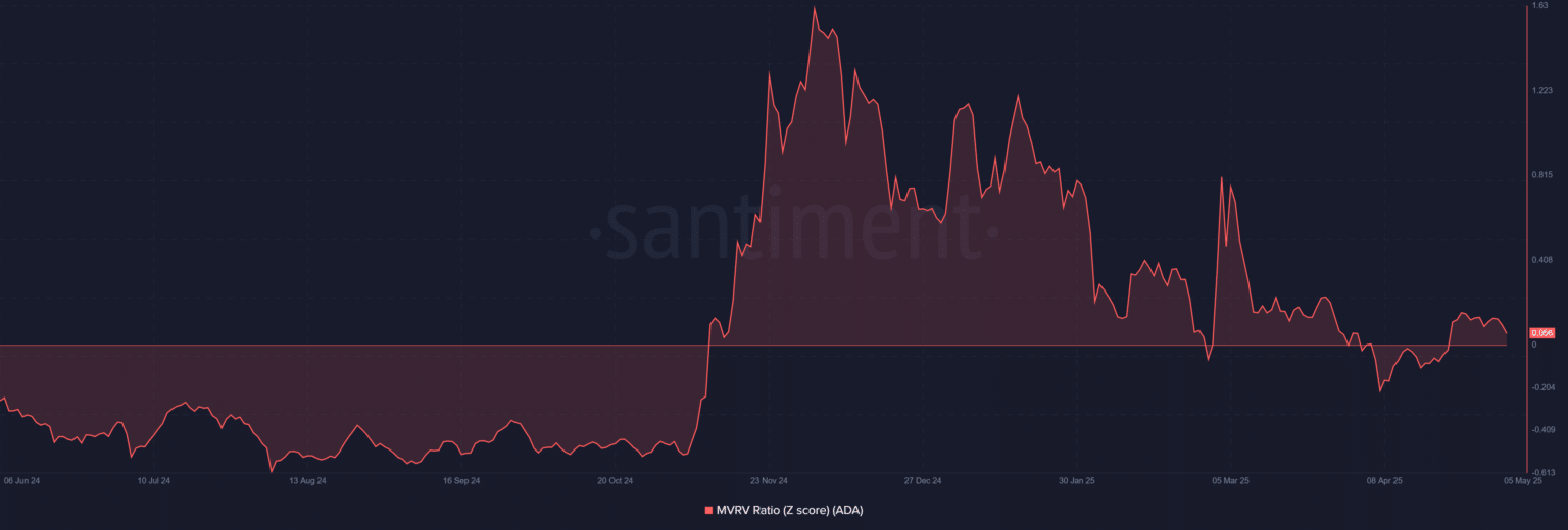 Cardano-ADA-09.39.32-05-May-2025-1536x520