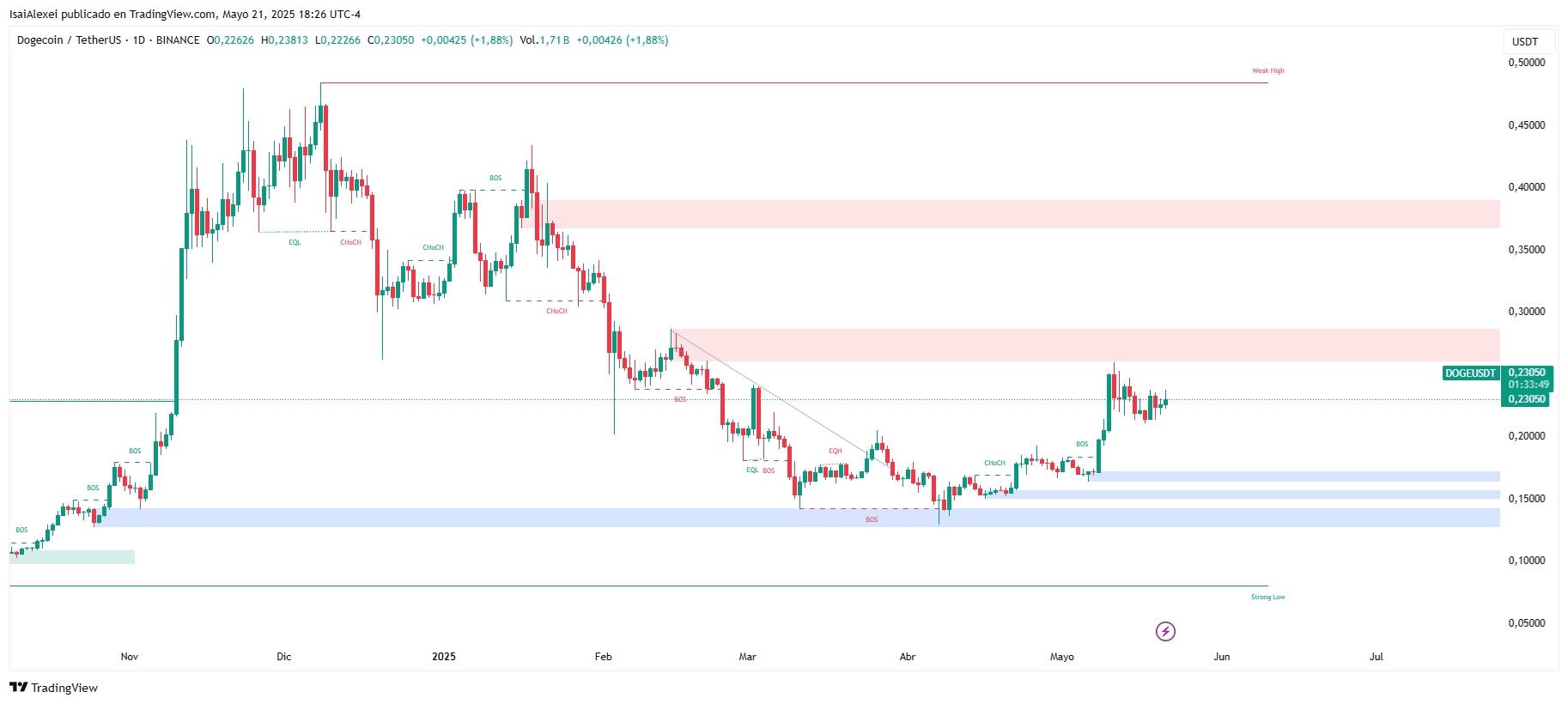 DOGEUSDT_2025-05-21_18-26-11