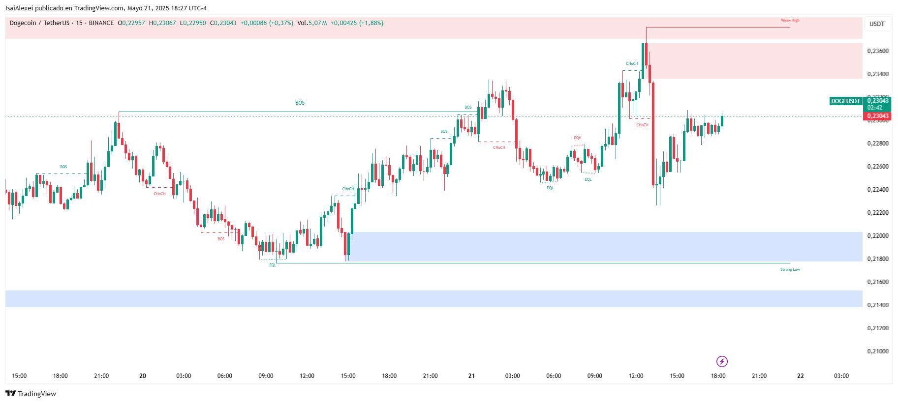 DOGEUSDT_2025-05-21_18-27-18