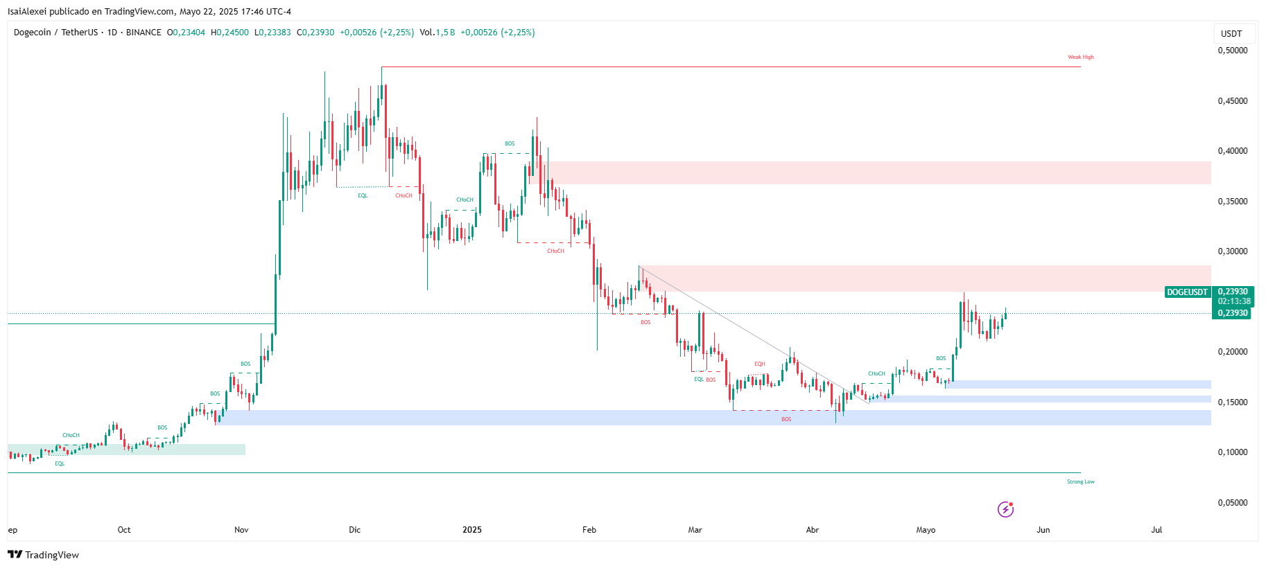 DOGEUSDT_2025-05-22_17-46-21