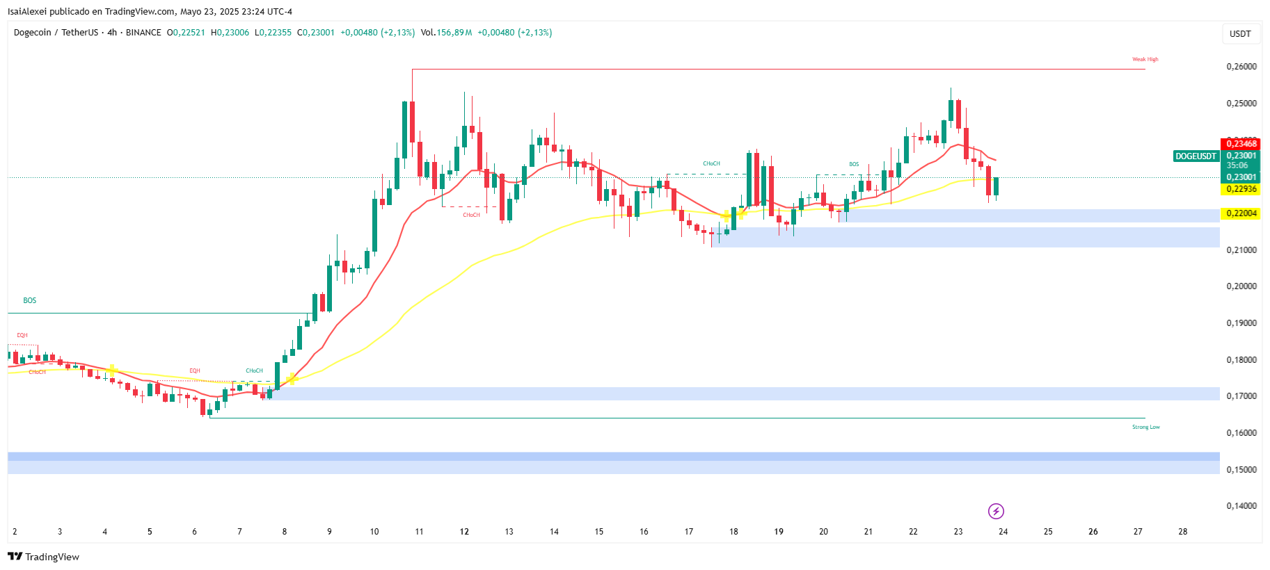 DOGEUSDT_2025-05-23_23-24-55