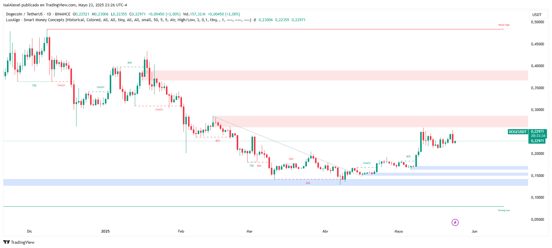 DOGEUSDT_2025-05-23_23-26-26