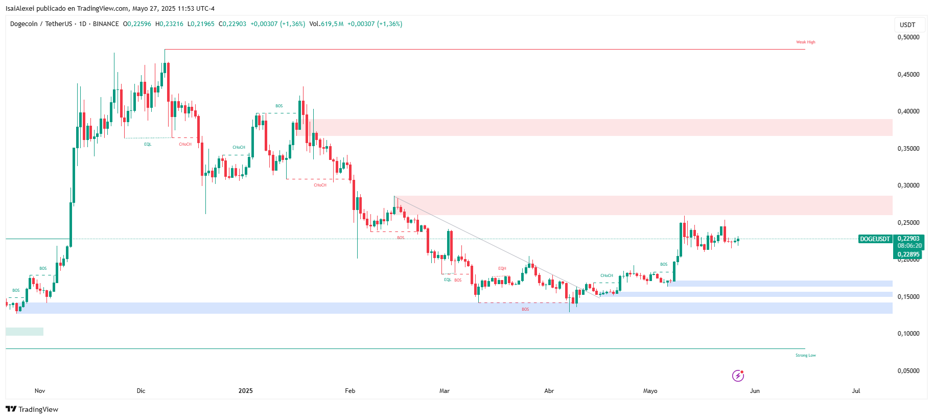 DOGEUSDT_2025-05-27_11-53-40