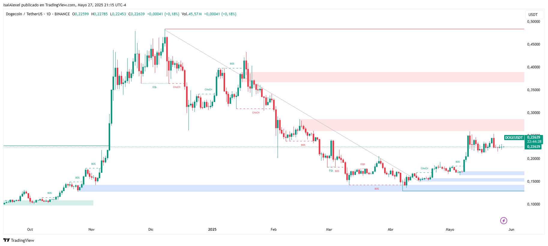 DOGEUSDT_2025-05-27_21-15-31