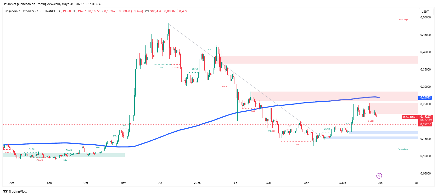 DOGEUSDT_2025-05-31_13-37-11