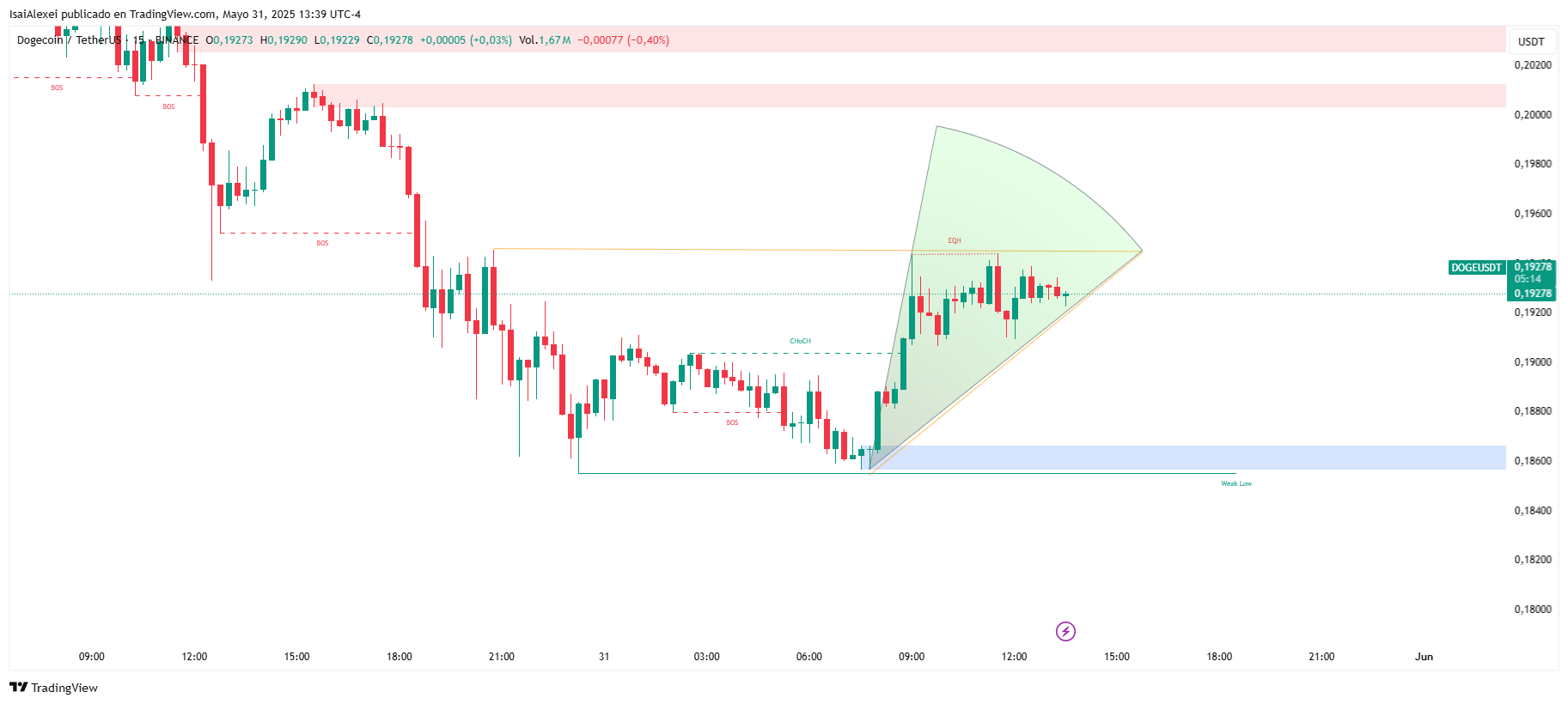 DOGEUSDT_2025-05-31_13-39-46