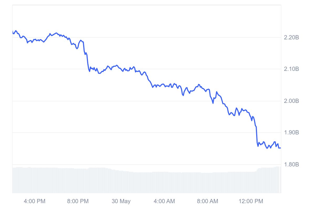 ENA_1D_graph_coinmarketcap