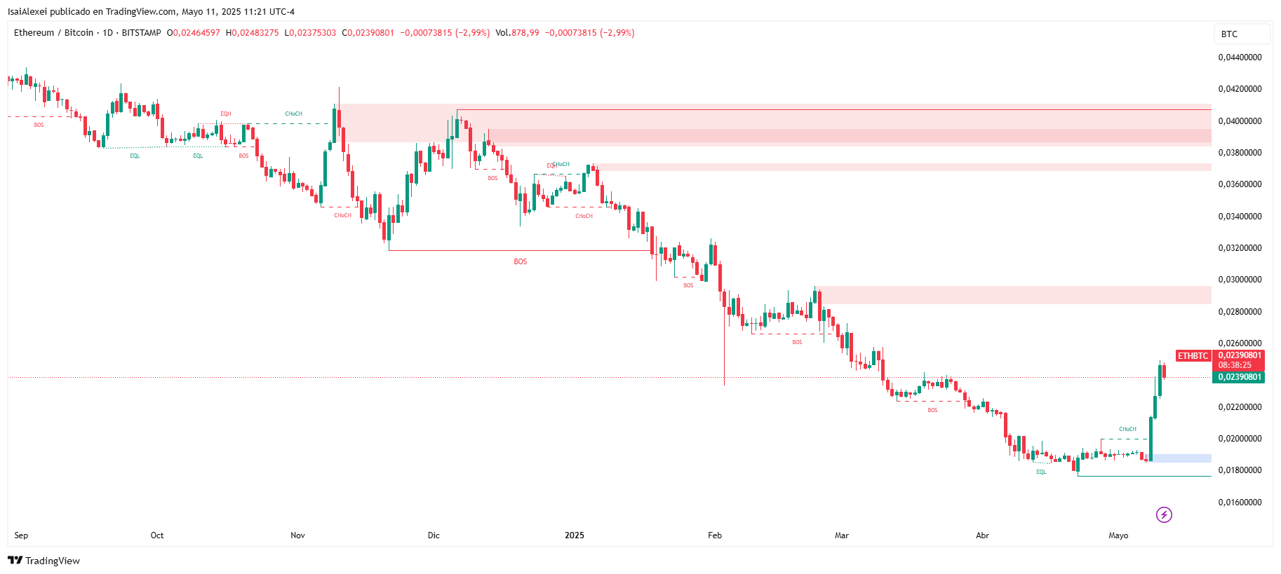 ETHBTC_2025-05-11_11-21-33