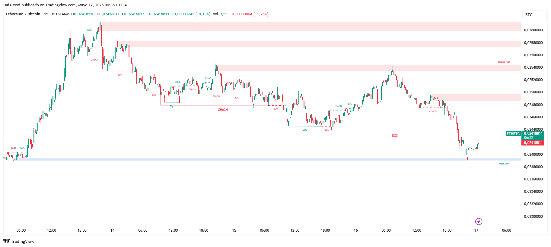 ETHBTC_2025-05-17_00-38-27