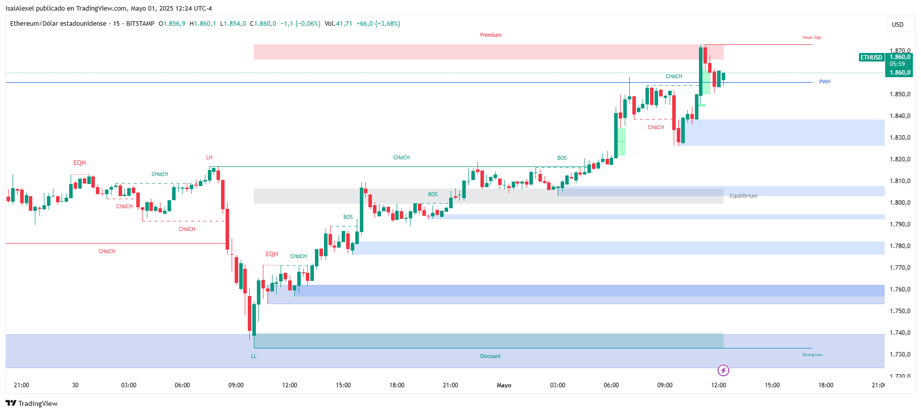ETHUSD_2025-05-01_12-24-01