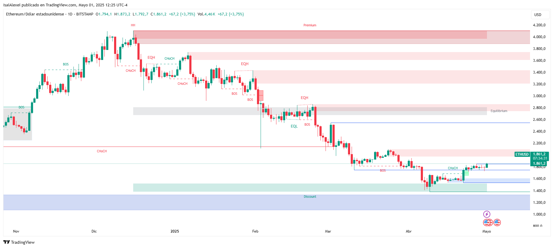 ETHUSD_2025-05-01_12-25-29