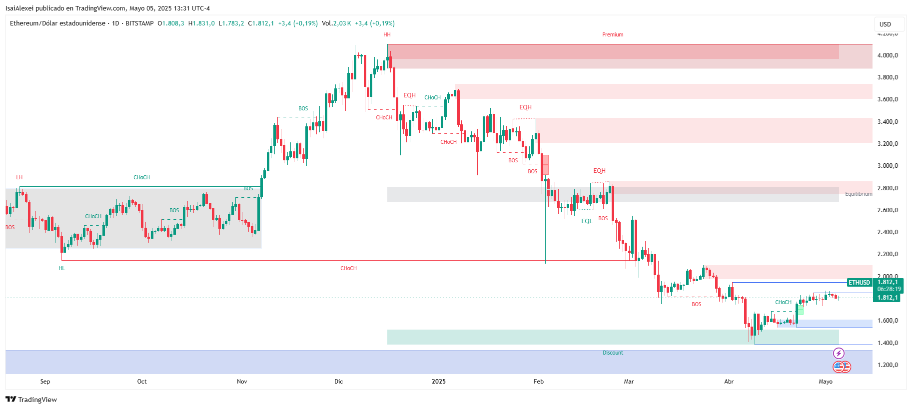 ETHUSD_2025-05-05_13-31-40