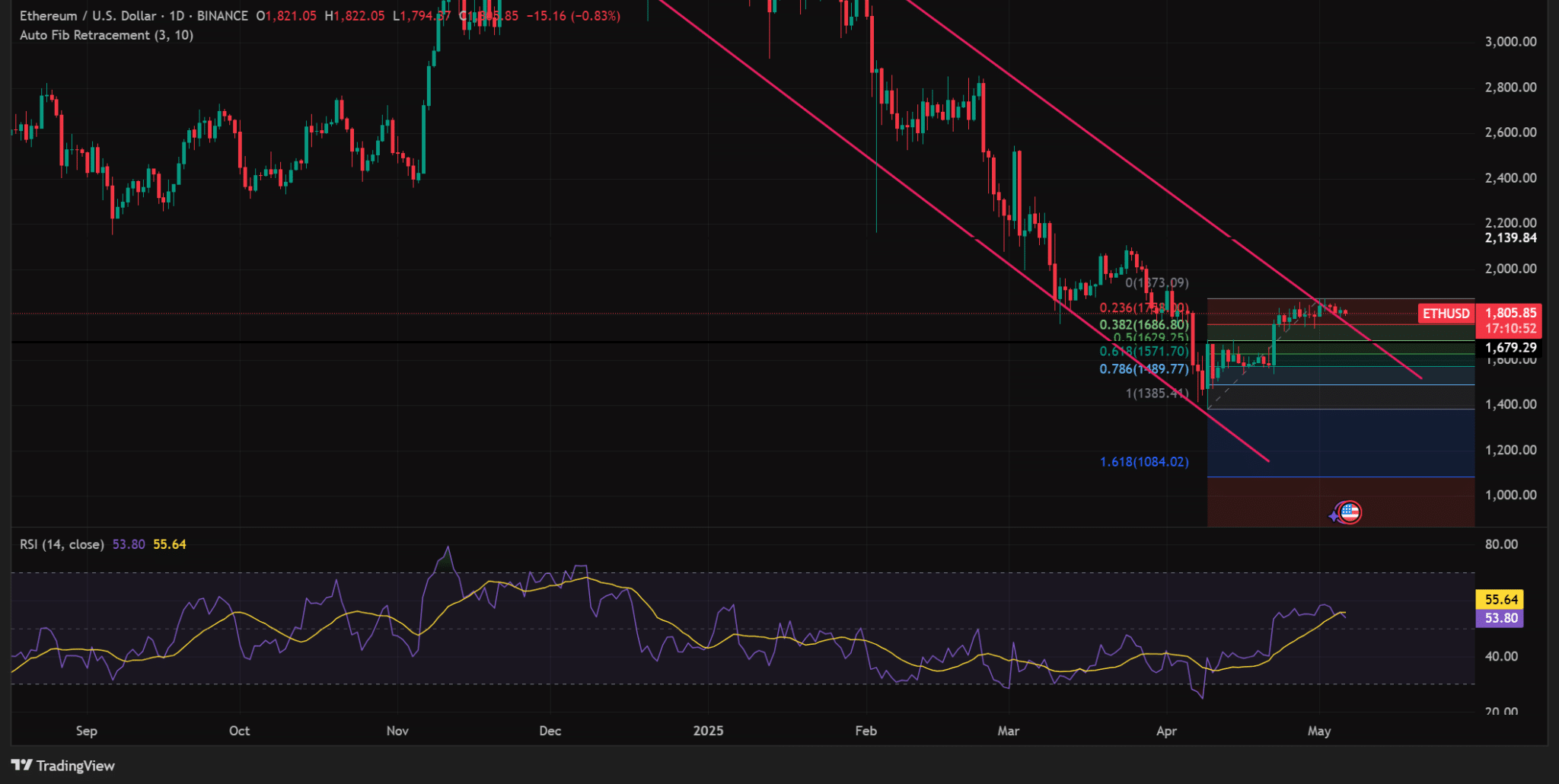 ETHUSD_2025-05-06_09-49-09-2048x1072