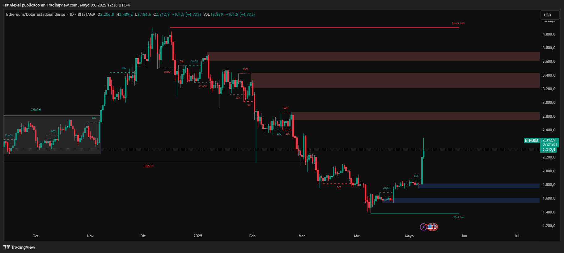 ETHUSD_2025-05-09_12-38-59