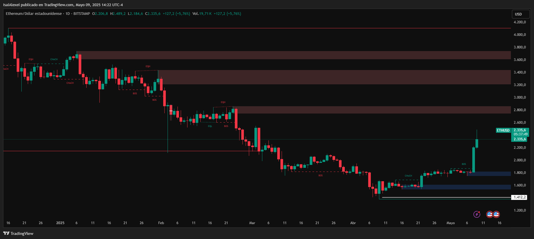 ETHUSD_2025-05-09_14-22-11