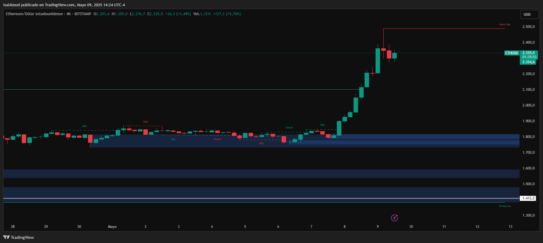 ETHUSD_2025-05-09_14-24-07