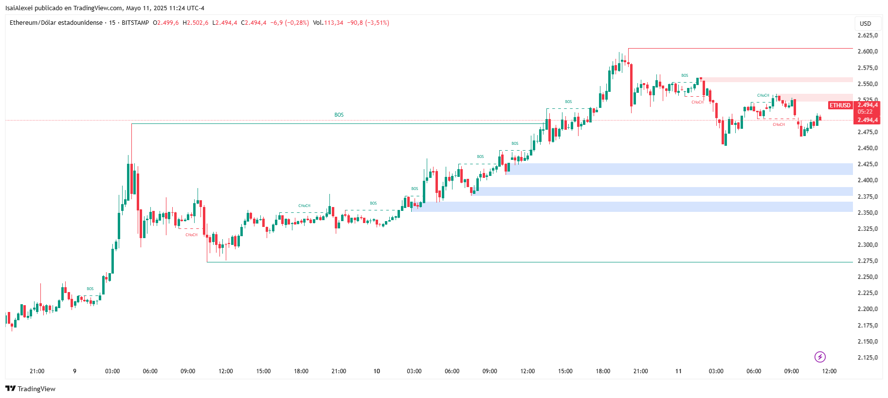 ETHUSD_2025-05-11_11-24-37