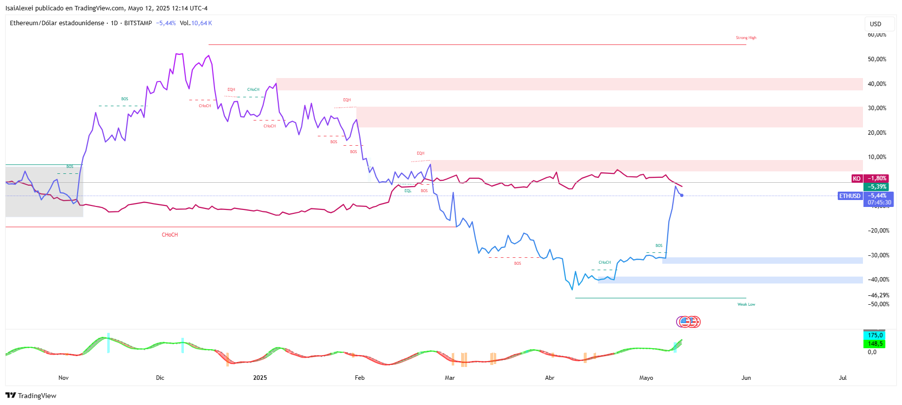 ETHUSD_2025-05-12_12-14-31