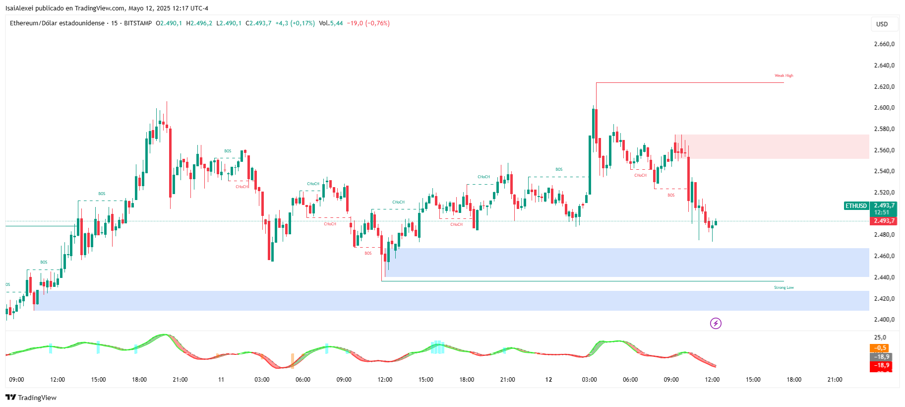 ETHUSD_2025-05-12_12-17-10