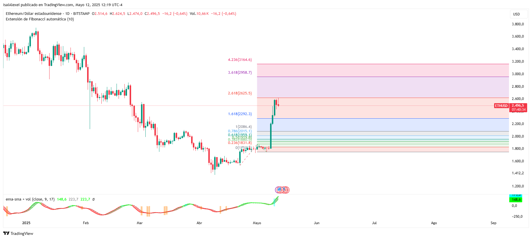 ETHUSD_2025-05-12_12-19-26