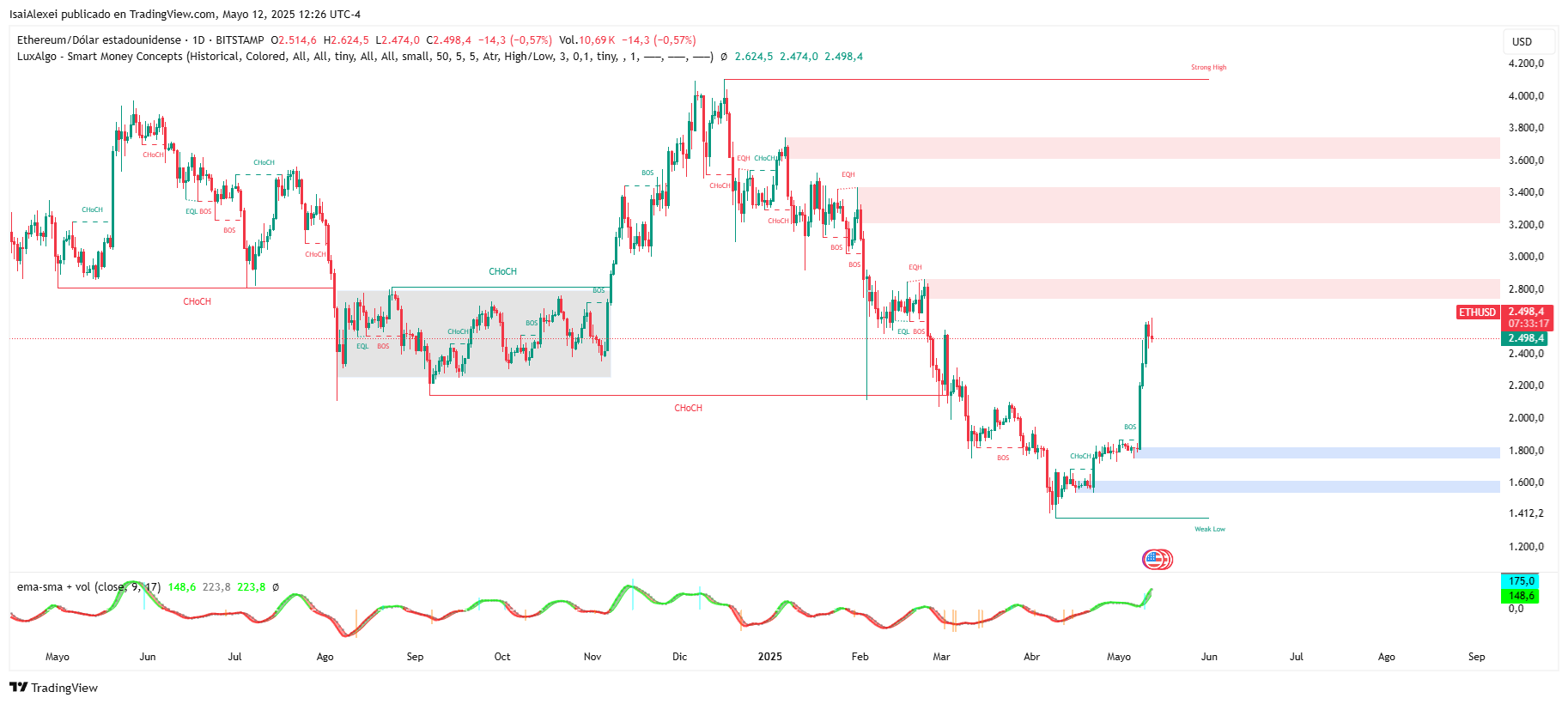 ETHUSD_2025-05-12_12-26-44