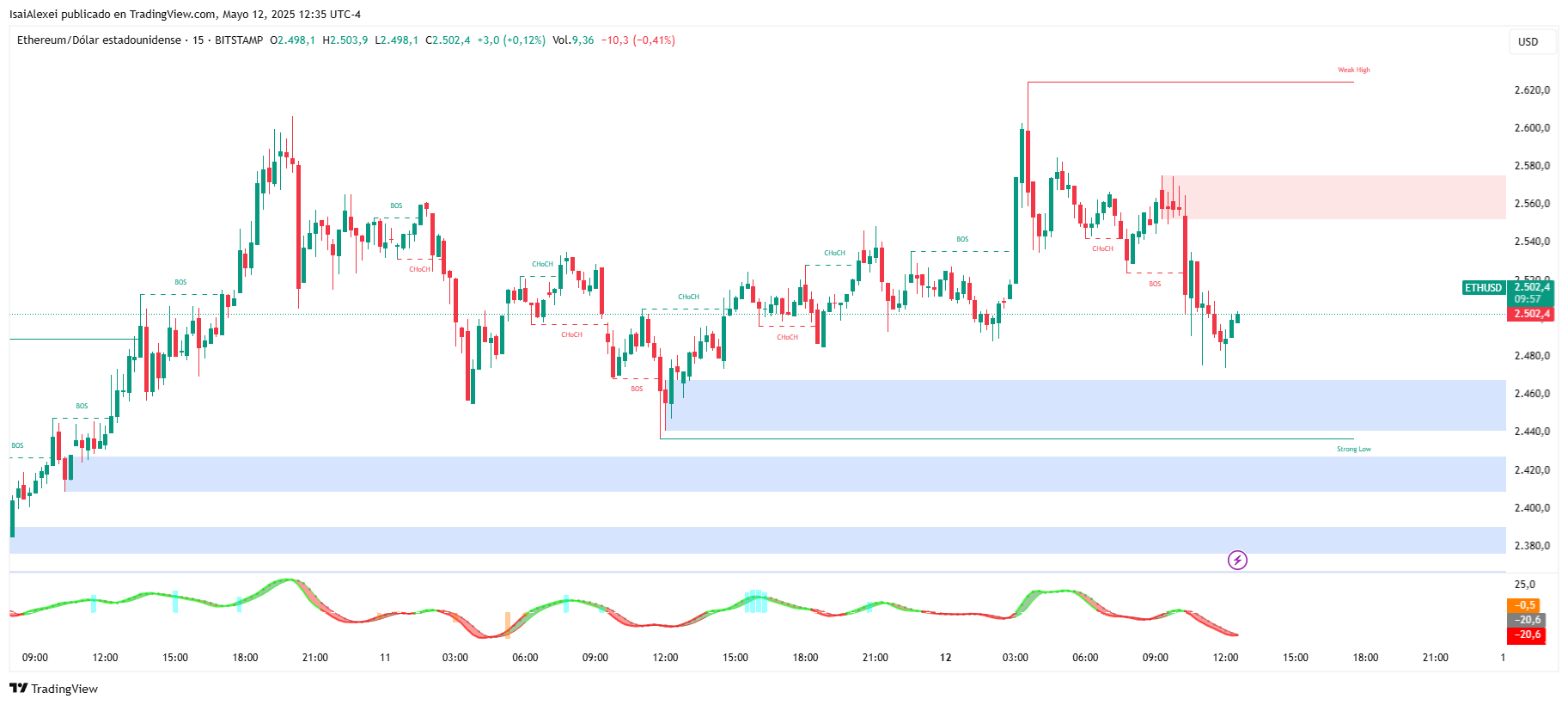 ETHUSD_2025-05-12_12-35-04