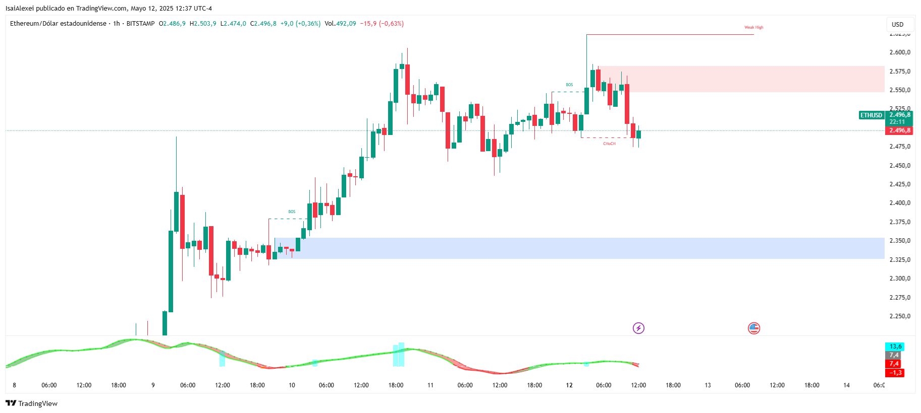 ETHUSD_2025-05-12_12-37-50