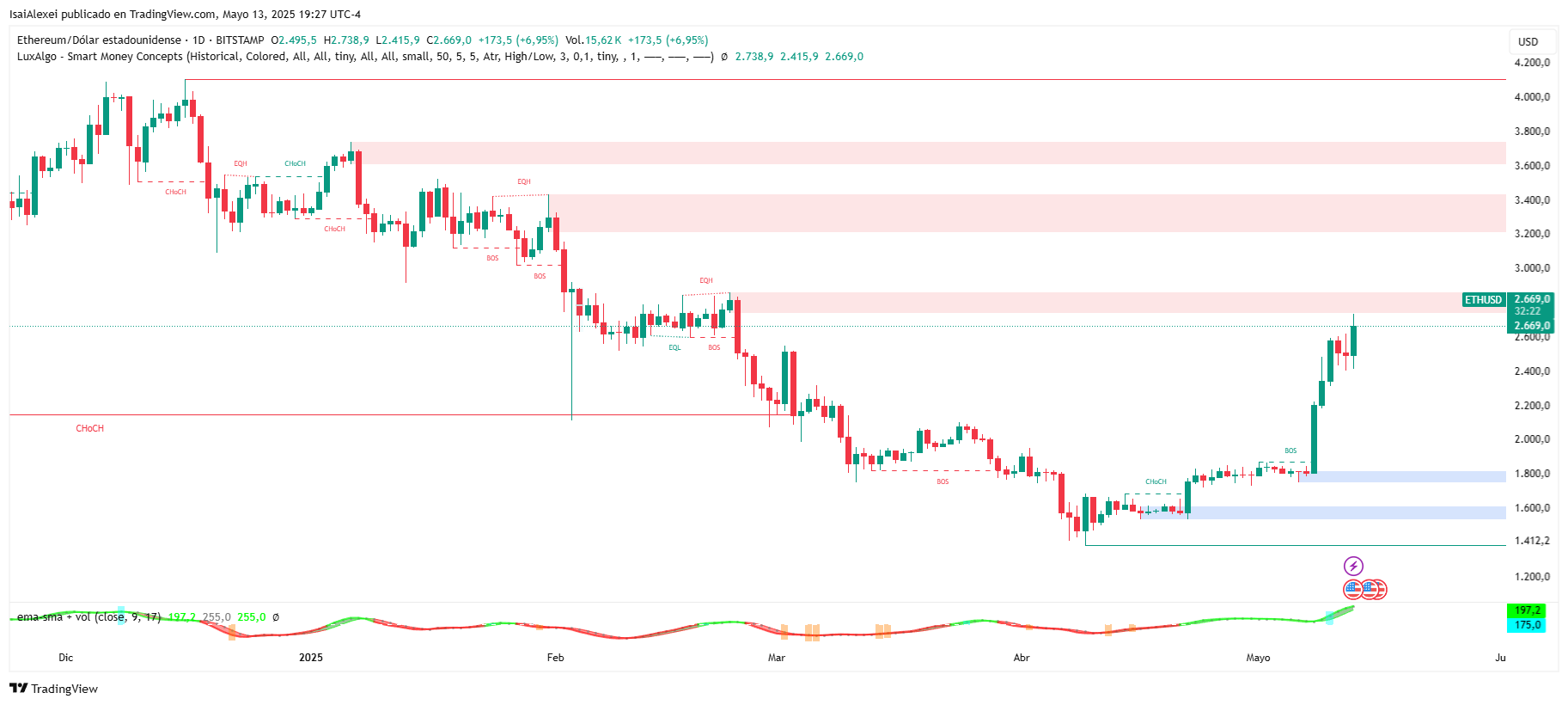 ETHUSD_2025-05-13_19-27-38