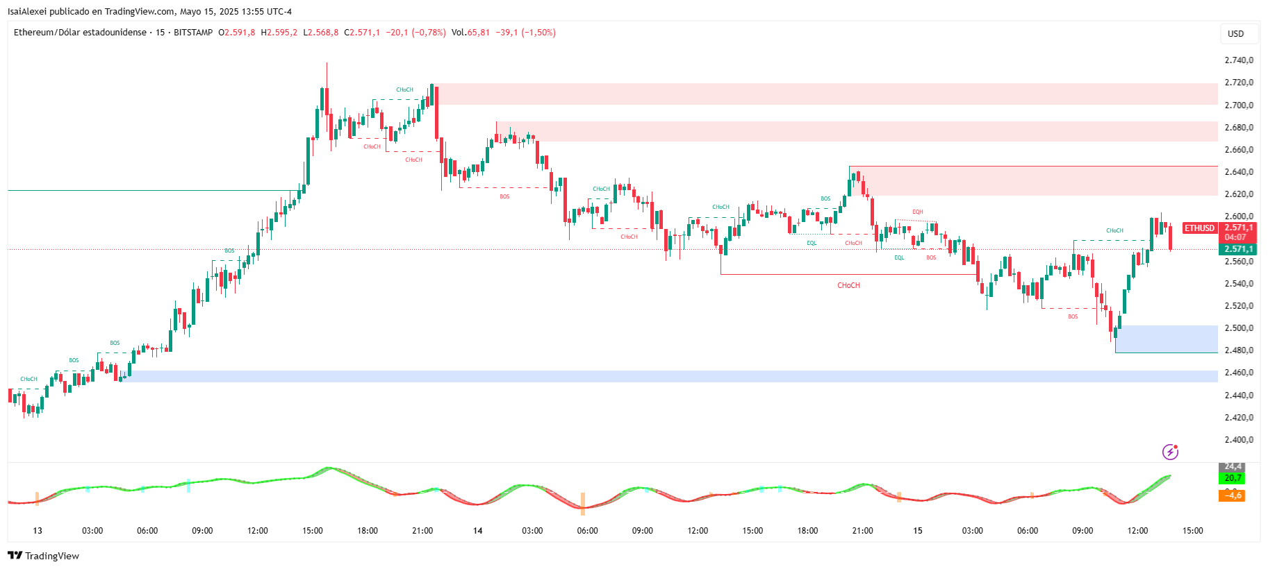 ETHUSD_2025-05-15_13-55-53