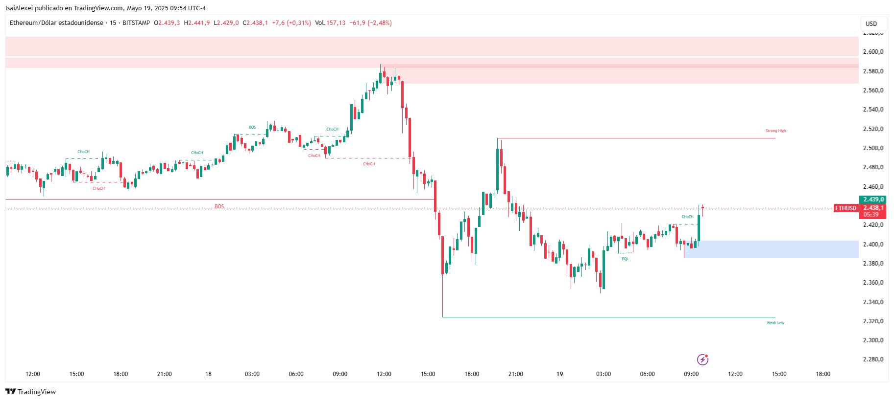 ETHUSD_2025-05-19_09-54-20