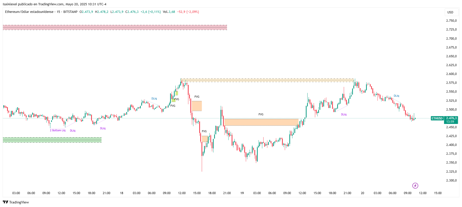 ETHUSD_2025-05-20_10-31-00