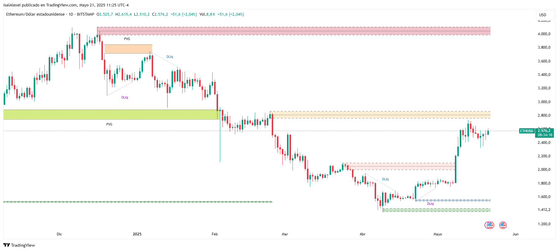 ETHUSD_2025-05-21_11-25-42