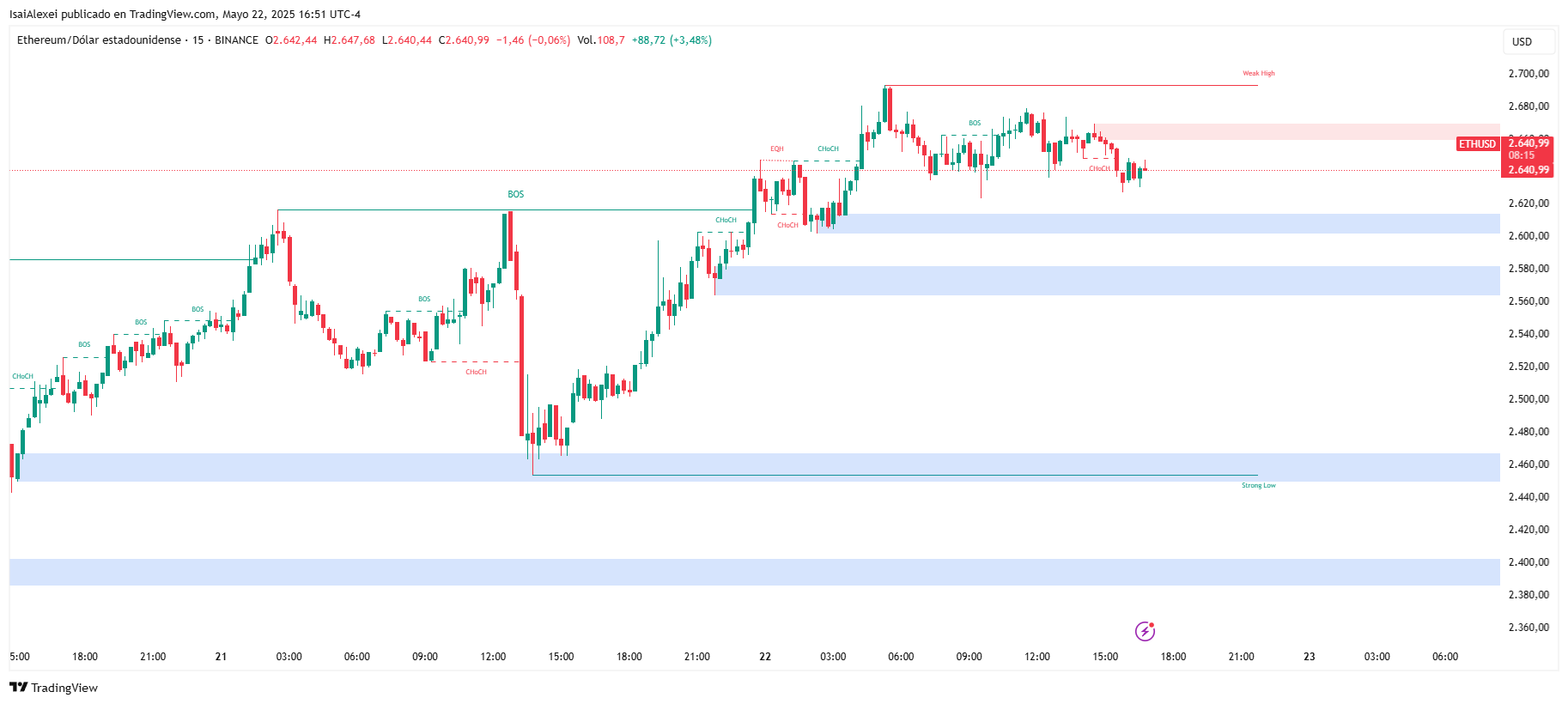 ETHUSD_2025-05-22_16-51-44