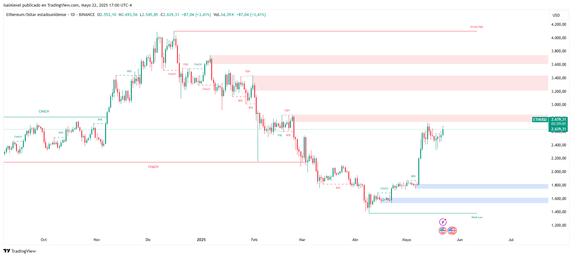 ETHUSD_2025-05-22_17-00-59