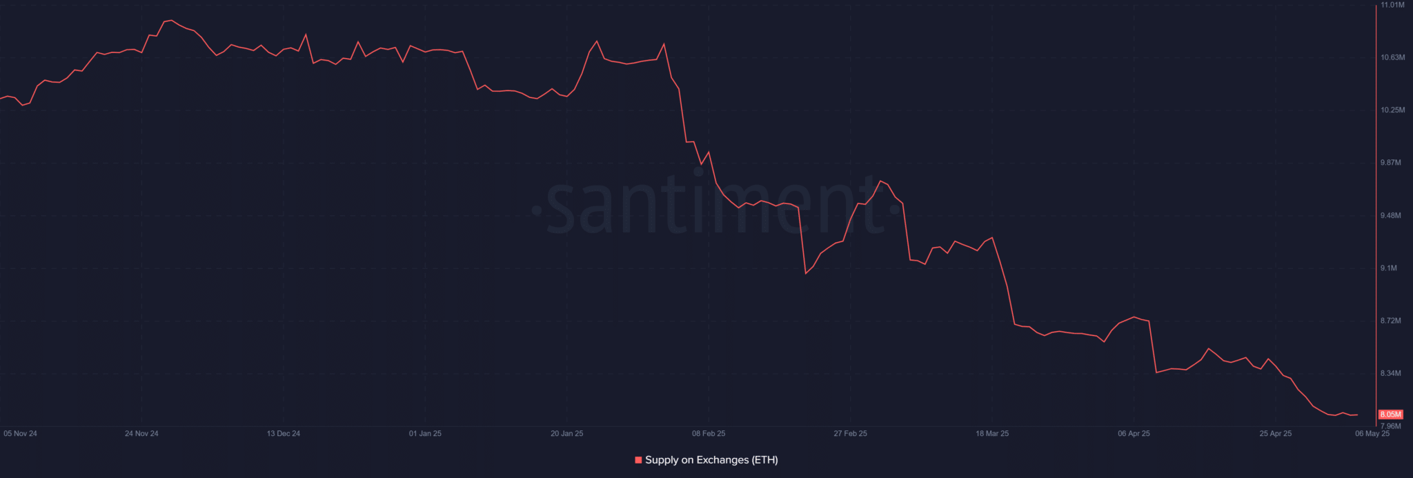 Ethereum-ETH-09.46.24-06-May-2025-