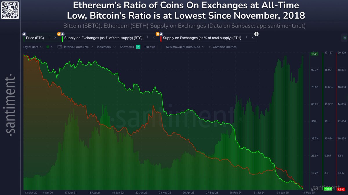 Ethereum-supply-crunch