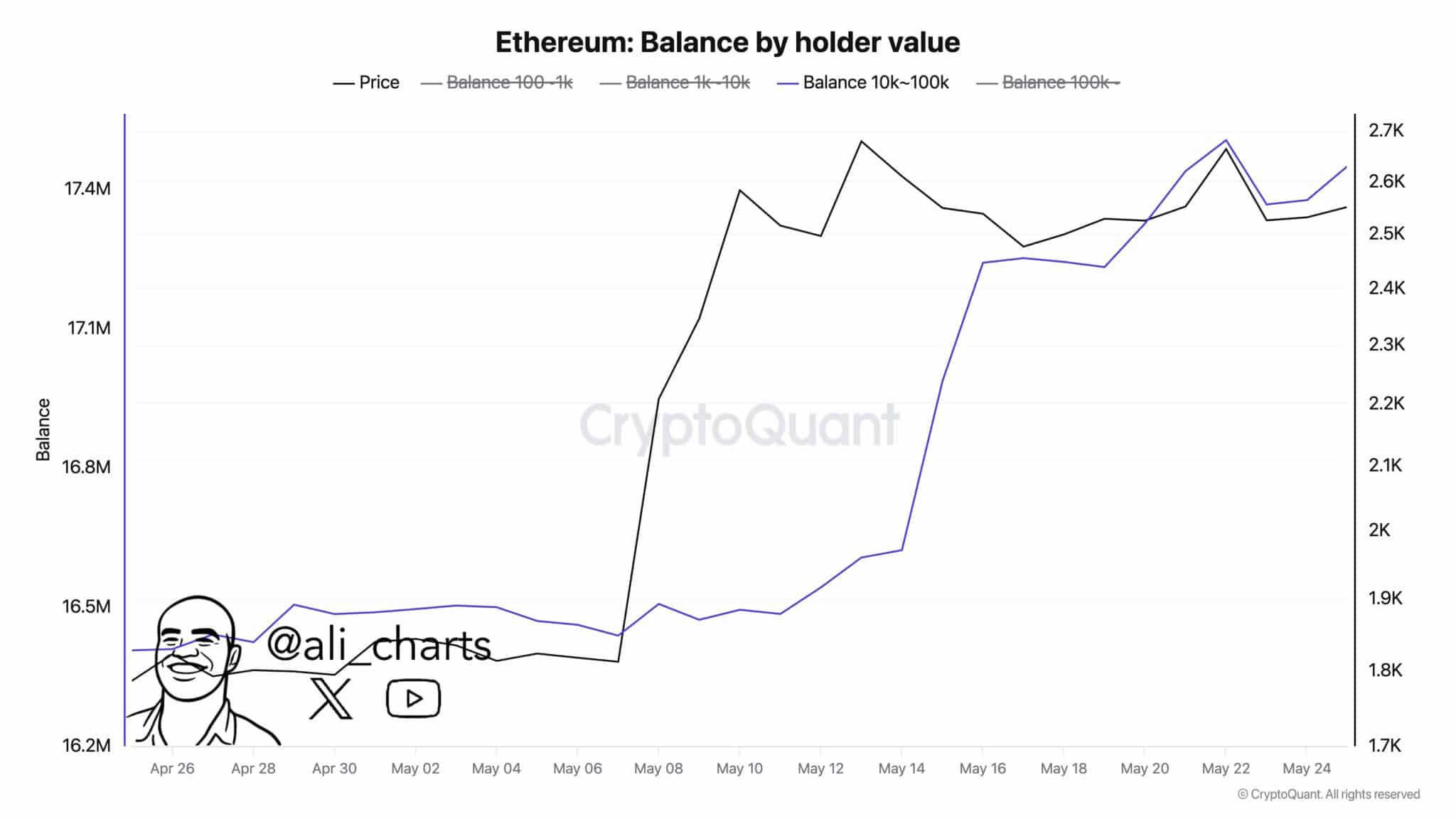 Ethereum-whales-on-buying-spree