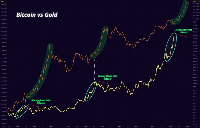 JPMorgan-says-Bitcoin-could-outperform-gold-in-the-second-half-of-2025