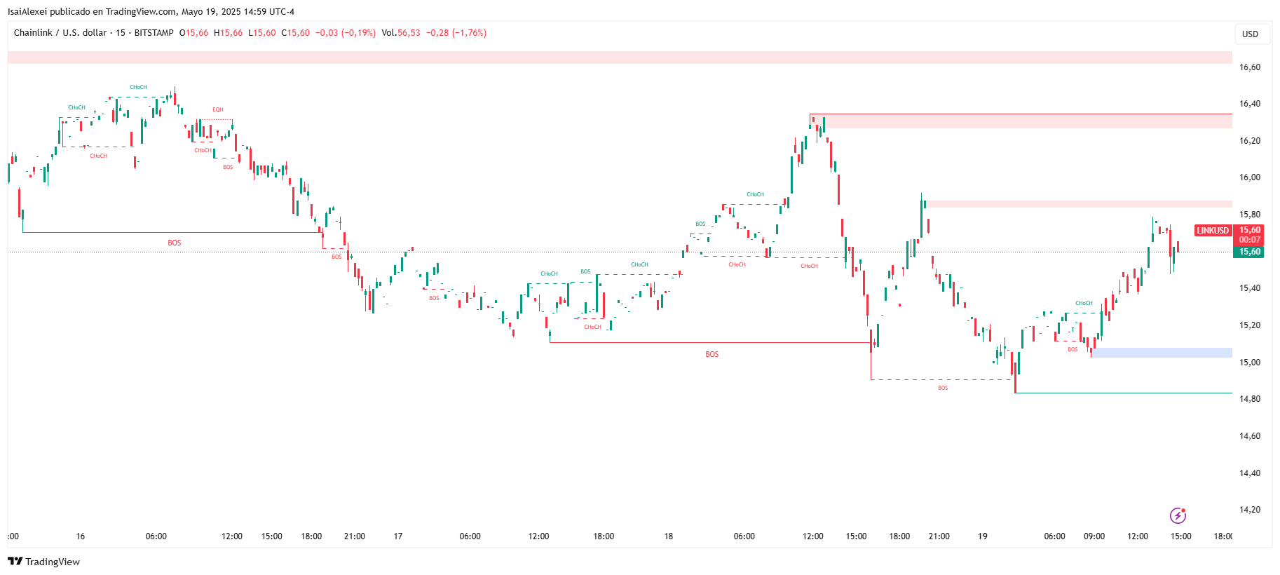 LINKUSD_2025-05-19_14-59-52