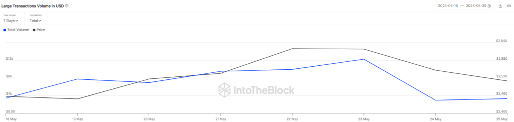 Large-Transaction-Volume