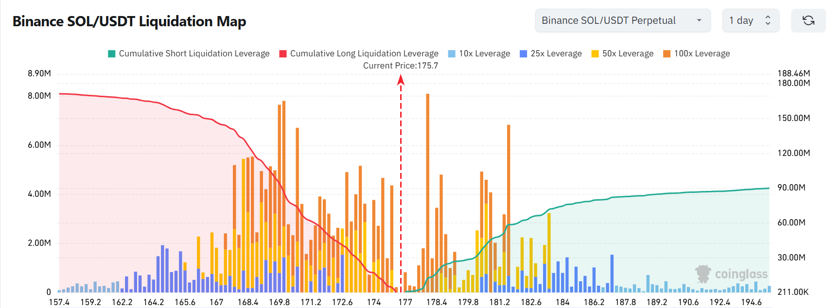 Liquidation-Heatmap-for-Solana