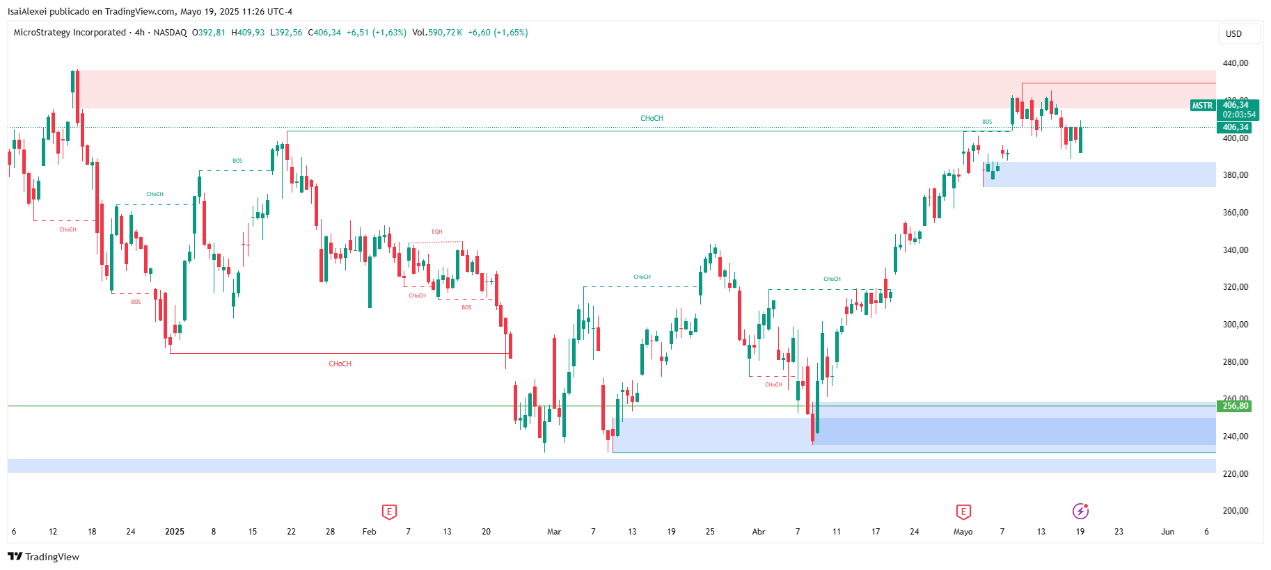 MSTR_2025-05-19_11-26-05