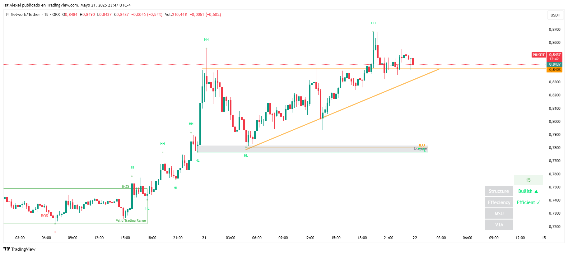 PIUSDT_2025-05-21_23-47-19