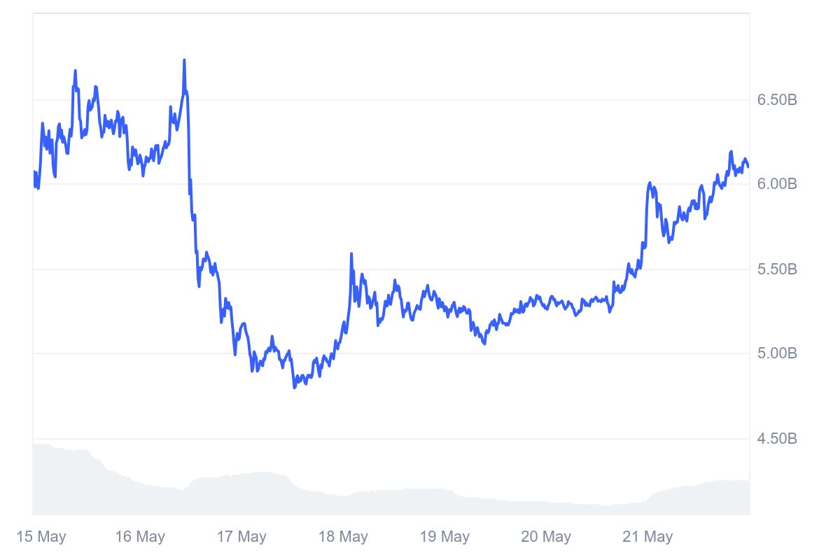 PI_7D_graph_coinmarketcap