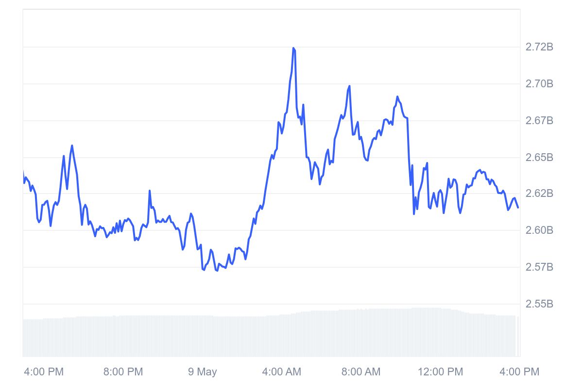 POL_1D_graph_coinmarketcap