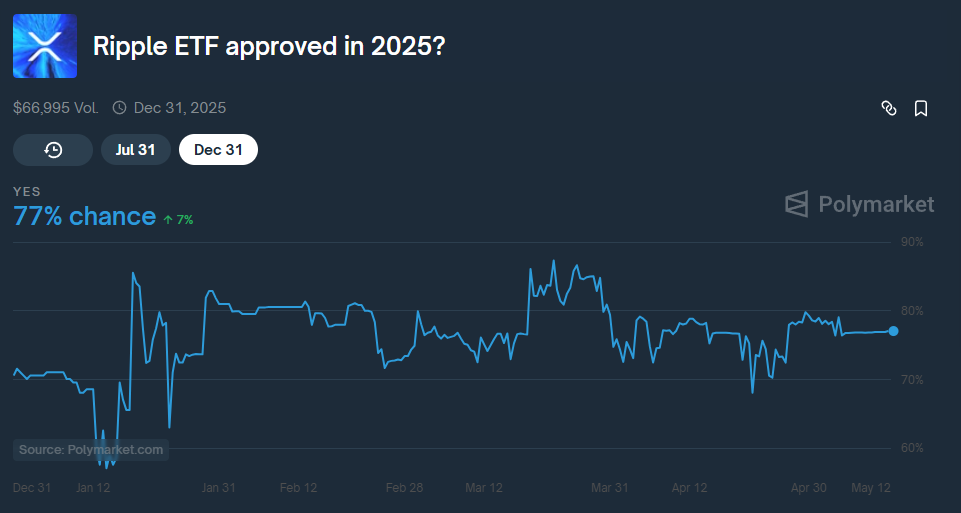 Ripple-ETF-approved-in-2025