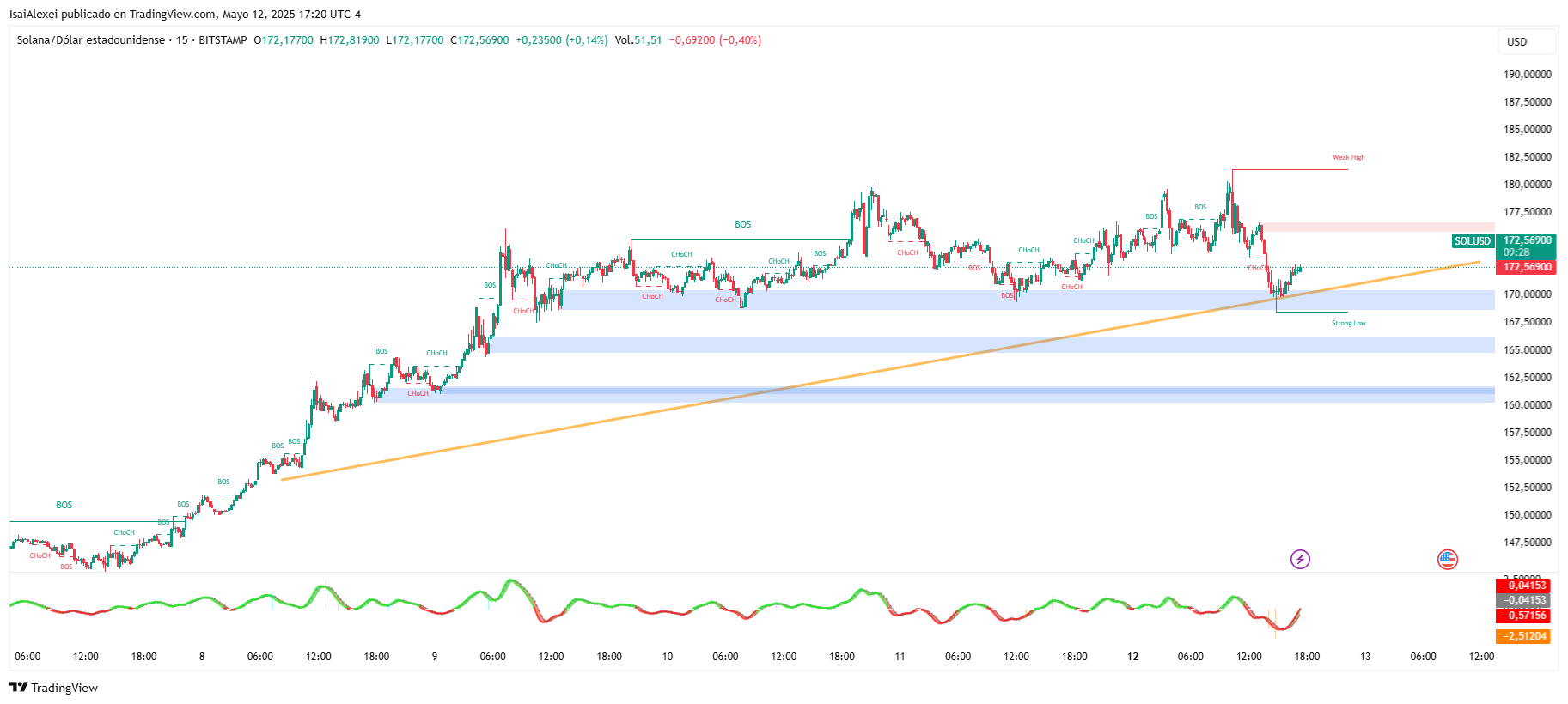 SOLUSD_2025-05-12_17-20-33