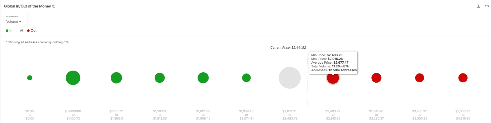 Ethereum IOMAP